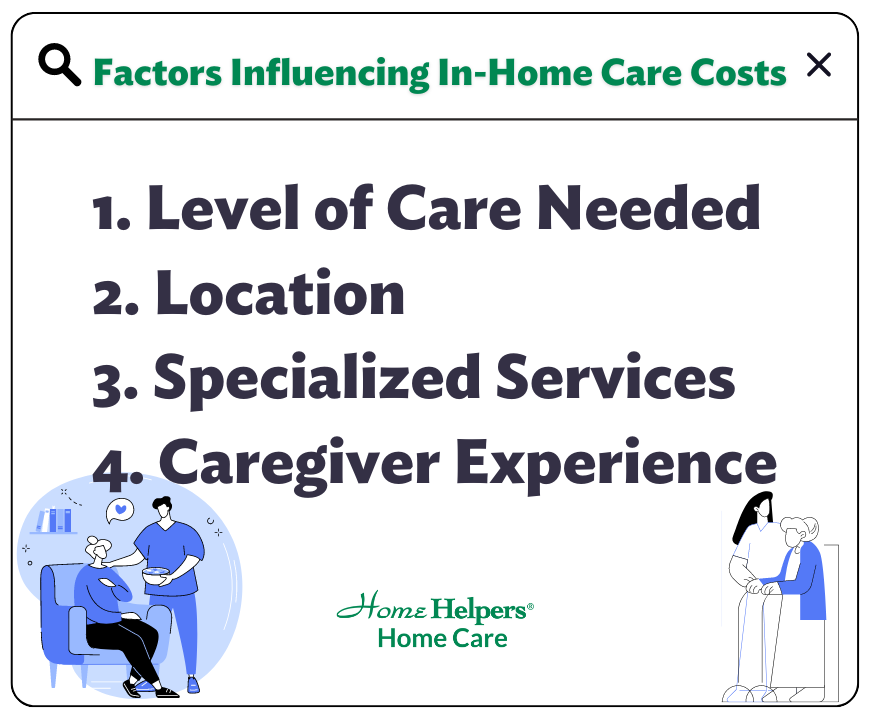 Factors influencing in-home care costs