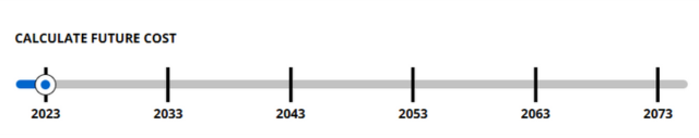 Genworth calculate future cost