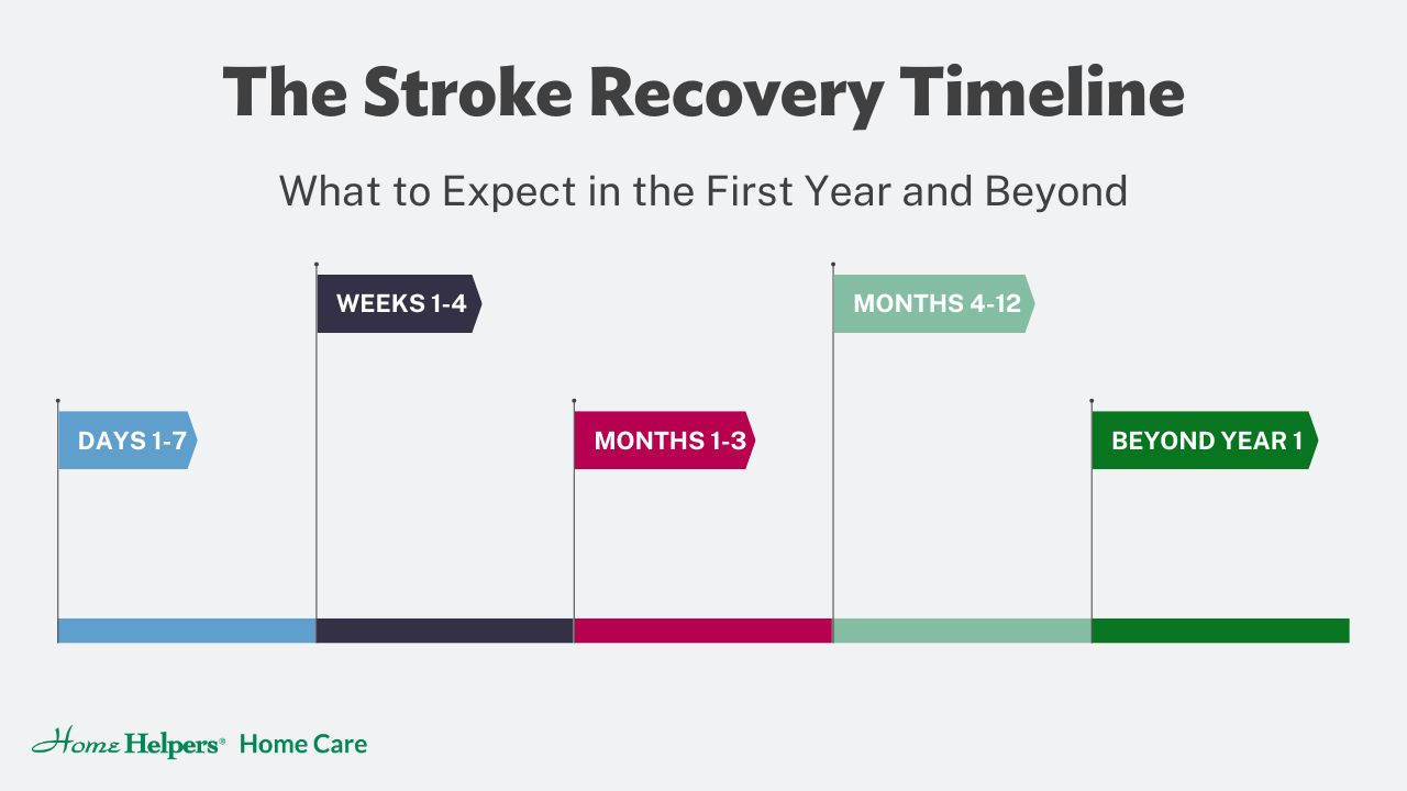 Stroke Recovery Care in Martinsburg, WV