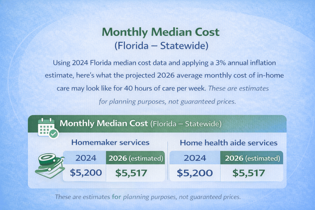 Average monthly cost of home care in 2026