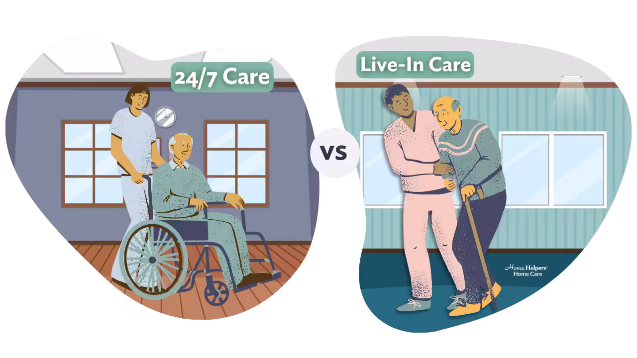 Illustration comparing 24/7 care with a caregiver pushing an elderly man in a wheelchair, and live-in care with a caregiver helping an elderly man walk with a cane; VS in the center.