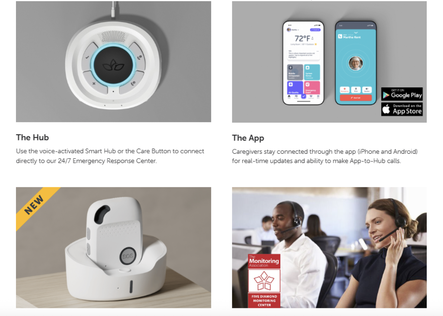 A collage shows: a white smart hub device on a wall, a mobile app on two phones, a white wearable button in a charging dock, and two headset-wearing operators in a call center monitoring emergency calls.