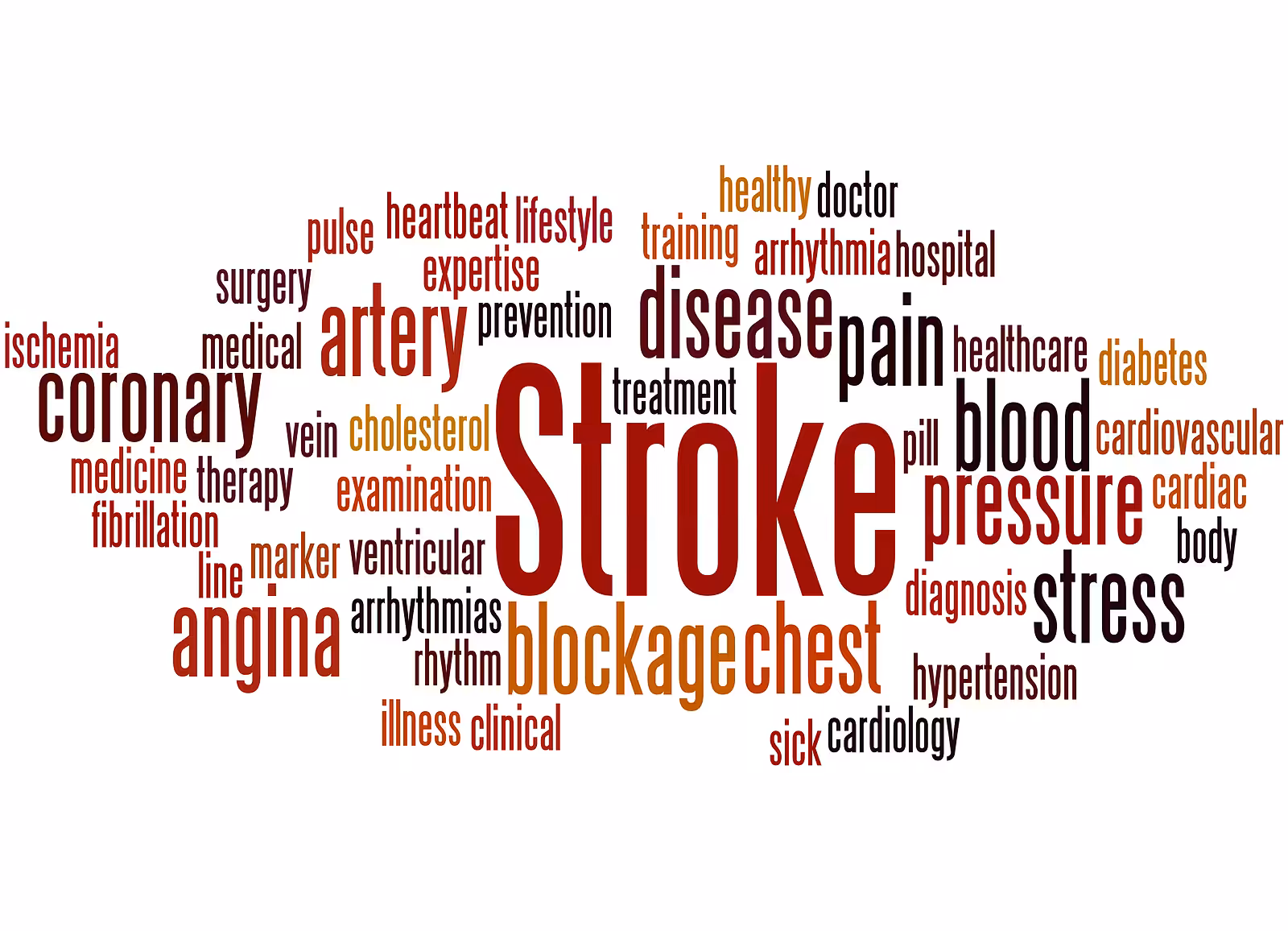 A word cloud related to heart disease, featuring terms like stroke, artery, pressure, blockage, coronary, pain, stress, angina, and cholesterol in various sizes and colors.