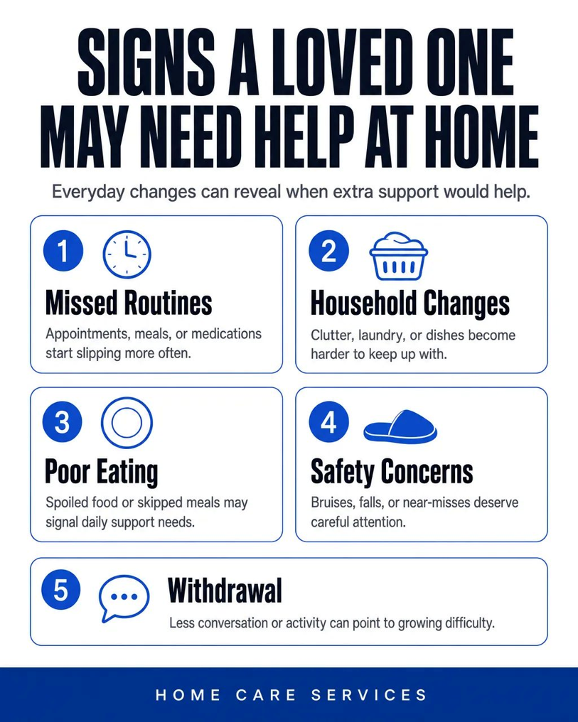 Infographic titled Signs a Loved One May Need Help at Home, listing five indicators: missed routines, household changes, poor eating, safety concerns, and withdrawal.