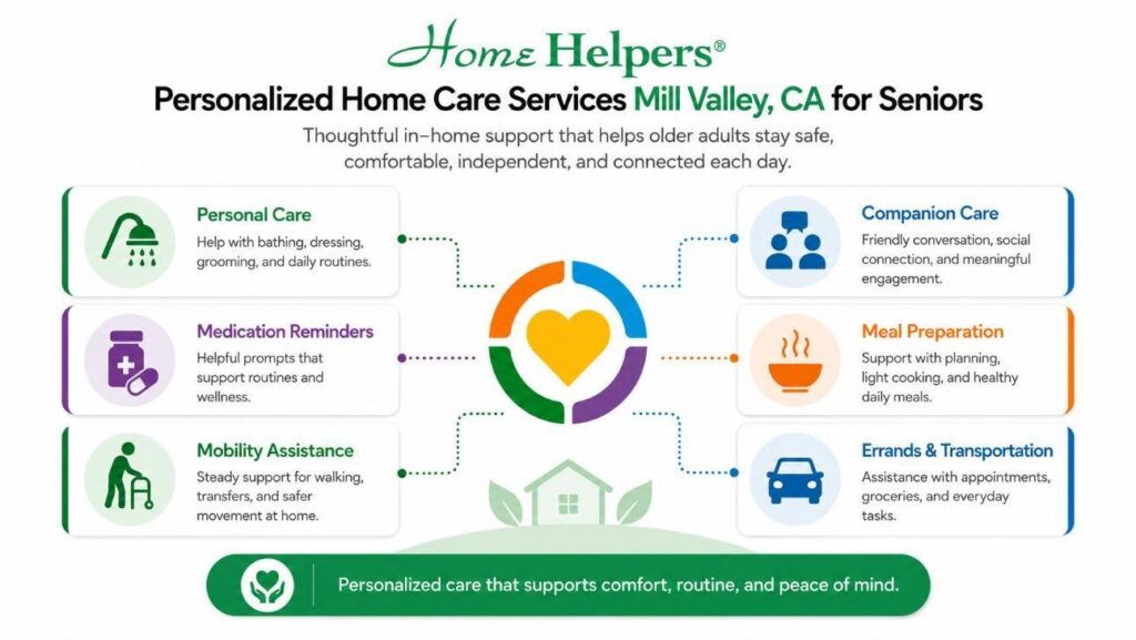  Infographic of personalized home care services for seniors in Mill Valley, CA