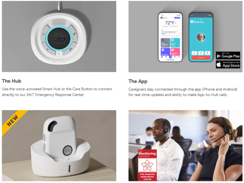 Four images show: a white, circular smart hub device; a smartphone app interface; a small wearable care button in a charging dock; and two call center agents wearing headsets at a monitoring desk.