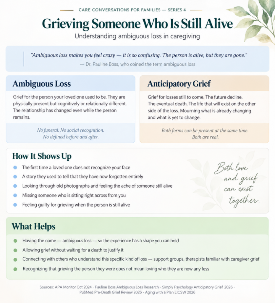Infographic titled Grieving Someone Who Is Still Alive, explains ambiguous loss, anticipatory grief, how these show up, and offers coping suggestions for caregivers experiencing complicated emotions. Includes plants and inspirational quote.