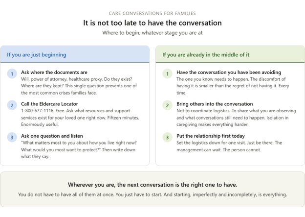An infographic titled Care Conversations for Families offers tips for starting or continuing family discussions about care, including steps like asking about documents, contacting a helpline, and having open conversations.