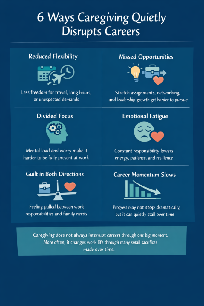 Infographic titled 6 Ways Caregiving Quietly Disrupts Careers with six boxes describing issues like reduced flexibility, missed opportunities, divided focus, emotional fatigue, guilt, and slower career momentum.