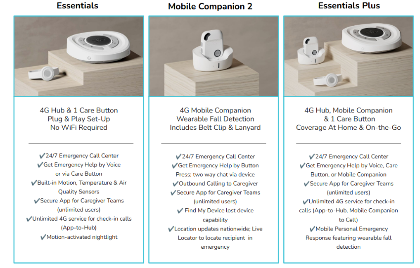 Comparison table for three medical alert systems: Essentials, Mobile Companion 2, and Essentials Plus, detailing device components, connectivity, and features for each package.