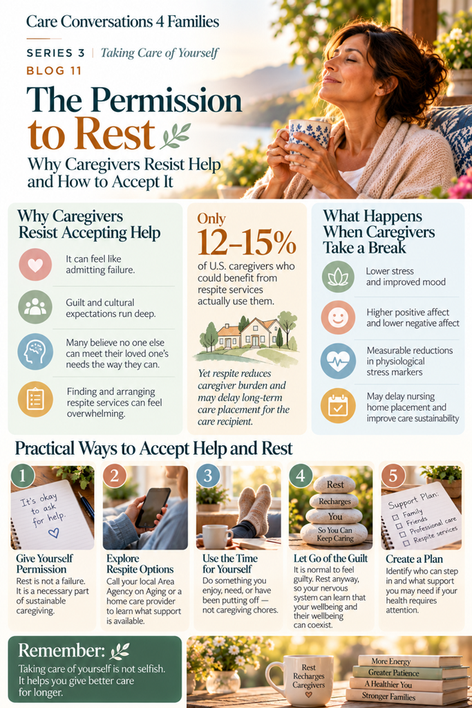 Infographic titled The Permission to Rest for caregivers, detailing why they resist help, the benefits of taking a break, and practical ways to accept support.