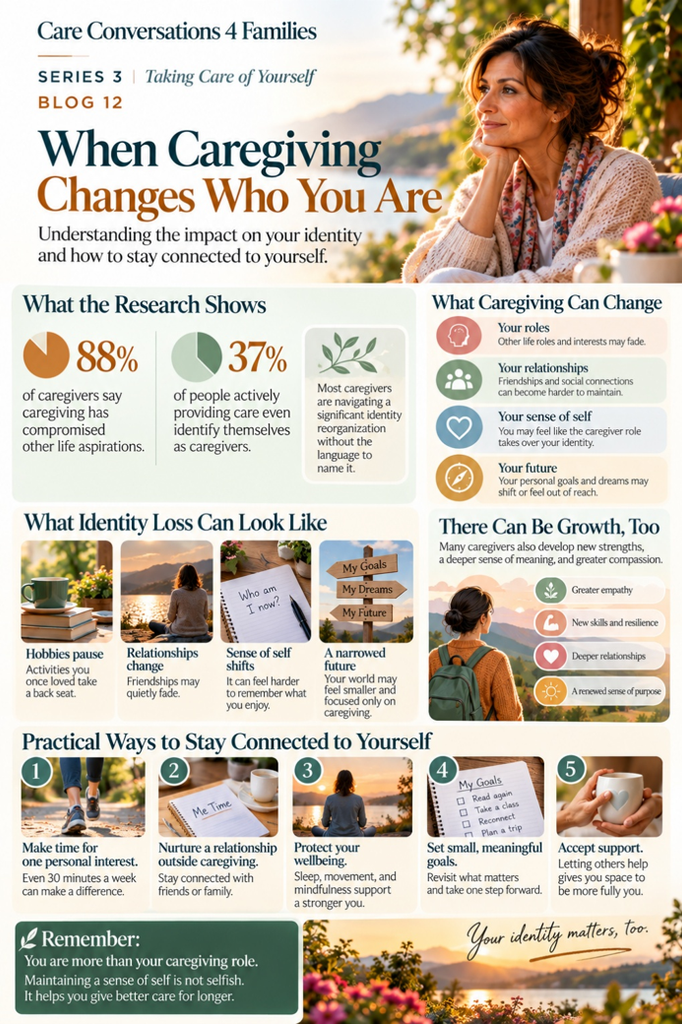 Infographic titled When Caregiving Changes Who You Are, featuring research statistics, common experiences of identity loss and growth, and practical tips for caregivers to stay connected to themselves.